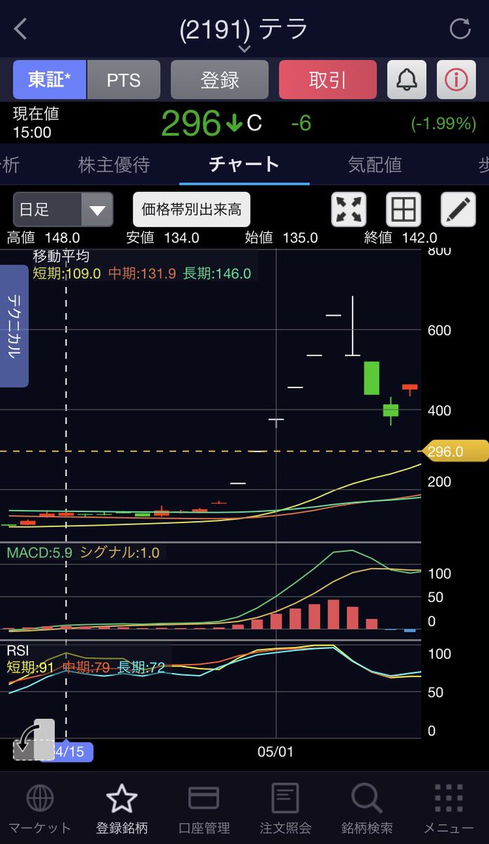 株価 日立 造船