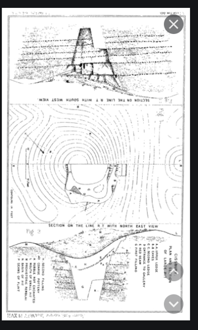 3) The early archaeologists did not have photography available & many (Like Colt Hoare with 'Ancient Wiltshire') were mainly interested in the finds from monuments alone – thus we rely on their descriptions instead. Pitt-Rivers began to change this – here at Cissbury  #digideath