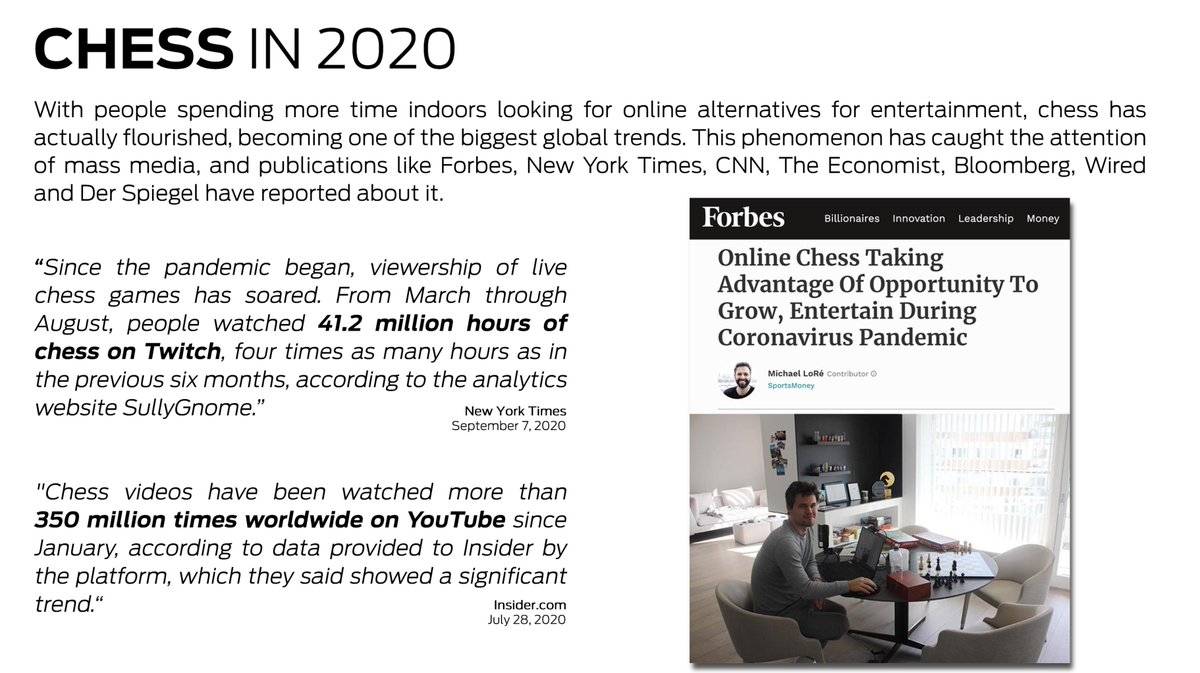 Chess has experienced a massive surge in popularity during 2020, connected to the global lockdowns and the global success of ‘The Queen’s Gambit’. It is estimated that more than 20 million chess games are played on average every day, online or over the board.