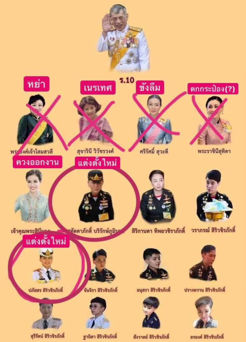 สรุป สถานการณ์เมียของวชิราลงกรณ์ ในภาพเดียว
