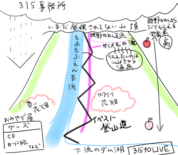 もっと山の上を目指してみない…?という旨のことを言いたかったんだけど説明がめんどくさすぎてやめたしちょっと怖い絵になってしまったやつ 