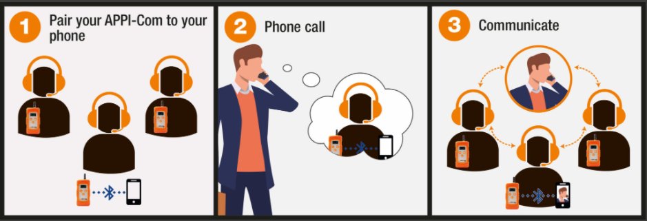 PASSERELLE GSM
•décrochage paramétrable
•Intégrez votre appel à l’équipe APPI-Com
•Passez en mode Privé
appi-technology.com/fr/appi-com-fr…

GSM Gateway
•Auto pick-up a call
•Conference-in your correspondant
•Switch to Private mode
appi-technology.com/en/appi-com/