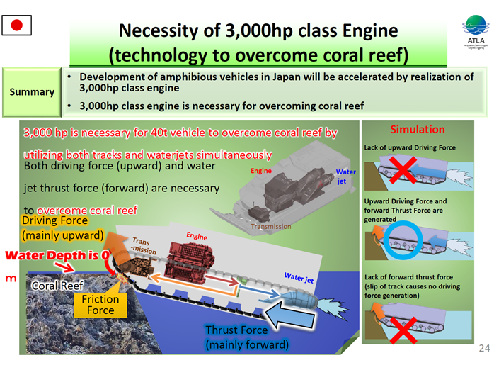 Directly following on from EFV research, NGAT is a very similar requirement for a high water speed, high capacity amphibious AFV. They’ve pushed the engine up to 3,000hp as they believe this the minimum for getting onto reefs from deep water, a very difficult mobility challenge