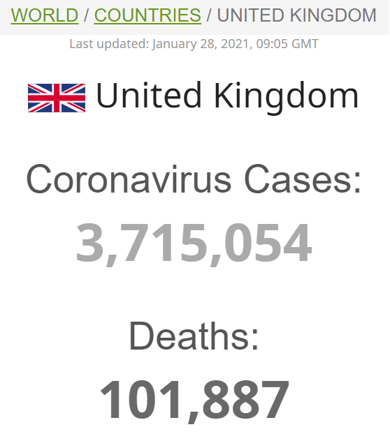 UK population: 66.65 million, vietnam population: 96.46 million