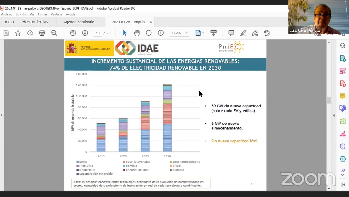 Luis Ciro Pérez Fernández de <a href="/IDAEenergia/">IDAE</a>: “La evolución esperada es llegar hasta una potencia instalada de 120.000 MW en el año 2030, algo que supondría doblar la actual situación de las #energíasrenovables”.

#PixilGeoUrban2021