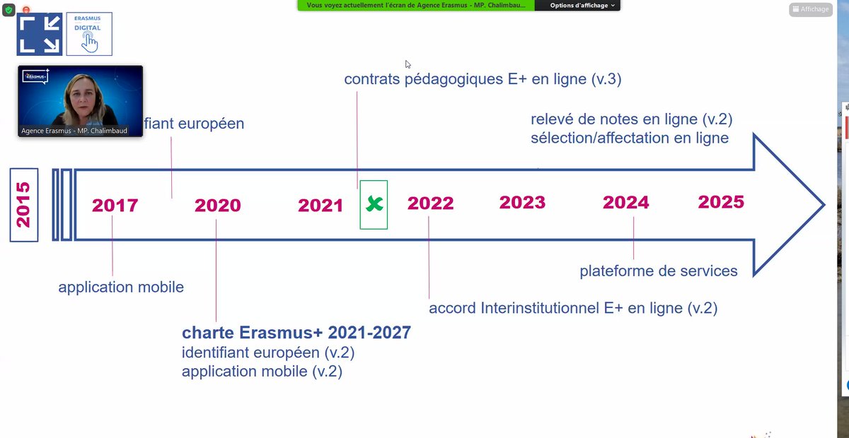 #erasmusplus WEBINAIRE « Initiative Carte Etudiante Européenne » (ICE). par Sébastien Thierry et Marie-Pierre Chalimbaud. Un calendrier pour avoir une idée en tête