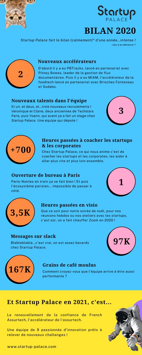2020, une année sacrément....OUAW ! 😅

Coucou les nvx collègues 👋🏻 ! <a href="/YoannJugeur/">Yoann Jugeur</a> <a href="/veronique_hs/">Véronique Herry</a> <a href="/ClaireCaminati/">Claire Caminati Farber ✨</a> 
Coucou les nvx accélérateurs 👋🏻 ! @MIAM_foodtech <a href="/PBtracksbyPB/">PBTracks by Pitney Bowes</a> 
Coucou <a href="/AssurTech_FR/">French Assurtech</a> !

Notre état d'esprit pour 2021 ? AU TAQUET ! 💥🚀