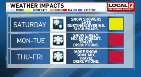 JohnGumm's tweet photo. More winter weather worries in the #Cincinnati area this weekend and throughout next week. Get more: https://t.co/LYGTgZY9R5 https://t.co/TDuJCZ50bj