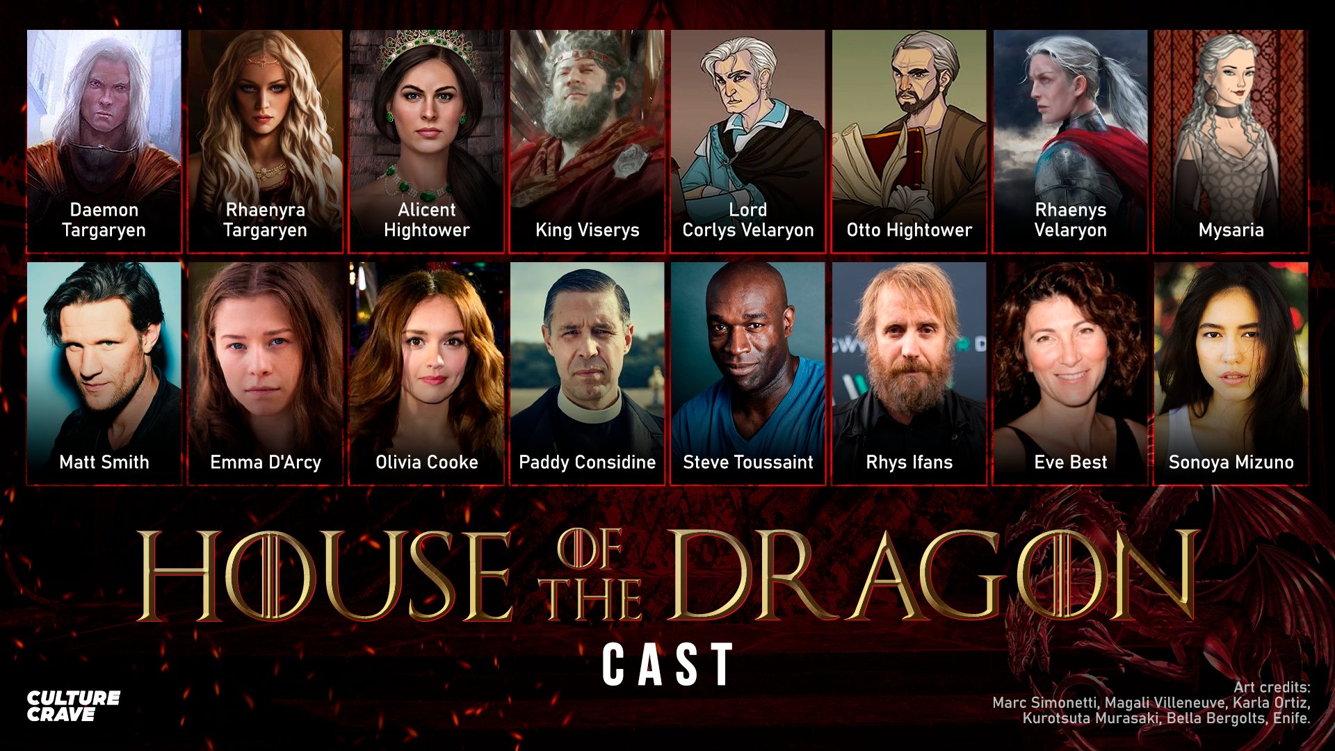 House of the Dragon' Cast and Characters: Who's Who in the 'Game