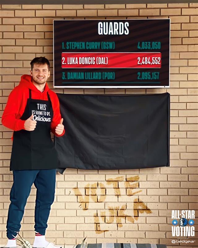 Dallas Mavericks (@dallasmavs) on Twitter photo Just another friendly reminder to keep voting for <a href="/luka7doncic/">Luka Doncic</a> for #NBAAllStar
✨ 1 RT = 1 VOTE ✨ Just another friendly reminder to keep voting for <a href="/luka7doncic/">Luka Doncic</a> for #NBAAllStar
✨ 1 RT = 1 VOTE ✨