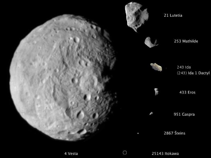 3/ There has been a lot of work refining this model since the 1950s but it is still generally the modern view. The asteroids continued colliding, ejecting material, collecting material as “rubble piles”, and a few protoplanets (the original planets[?] in that belt) remain. But...