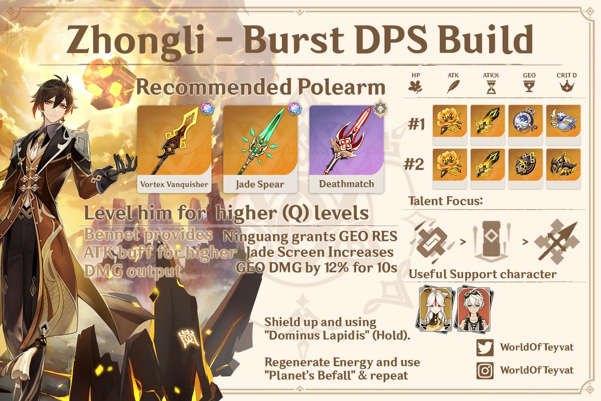 Genshin Guides More Updated Burst Dps Zhongli Guide Genshinimpact 原神 Genshin Guides More Updated Burst Dps Zhongli Guide Genshinimpact 原神