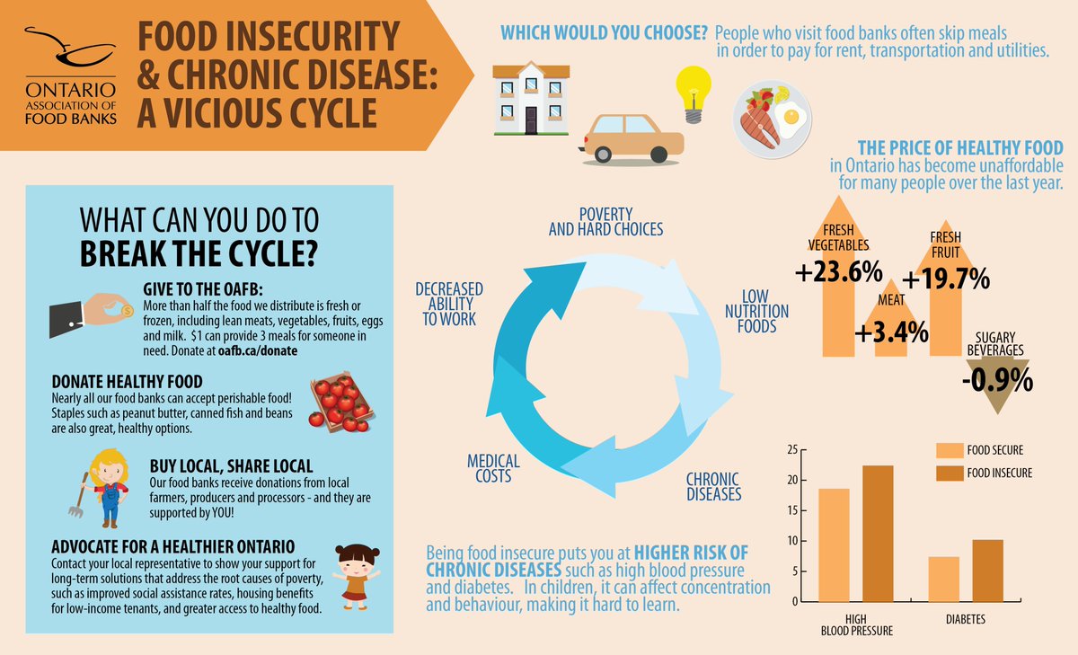 Remember that whenever we overemphasize individual behaviour as causative of health issues, we lose sight of the larger systemic factors that promote illness. Poverty is a MAJOR contributor to illness and only persists because we don’t have robust policies to eliminate it.