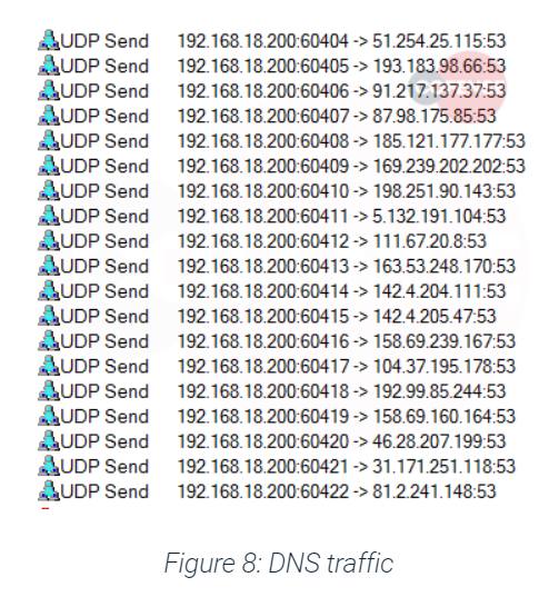 Totocellux's tweet photo. #MalwareAnalysis: #BazarBackdoorโs Stealthy Infiltration Evades Multiple SEGs
https://t.co/V8rsBtYsSF
@Cofense
๐
#Enterprises #Organizations
#ThreatIntel #NIMlanguage
#InfoSec #CyberThreats
#CyberSecurity #Emails
#CobaltStrike #PowerShell
#Ransomware #Ryuk
#EmailAttachments https://t.co/SjVYEQ8BBk
