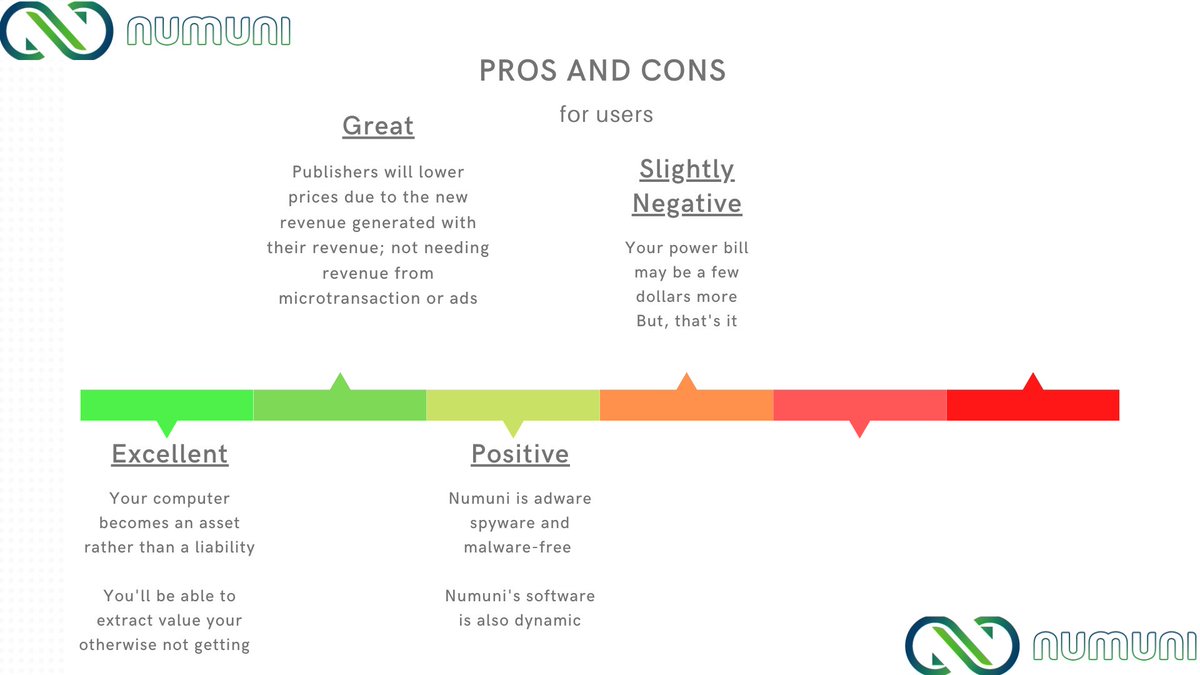 Numuni benefits participants by allowing their computers to work for them!Numuni will also allow for websites to lower prices to further incentivize users to allow access to the power the user isn't utilizing!