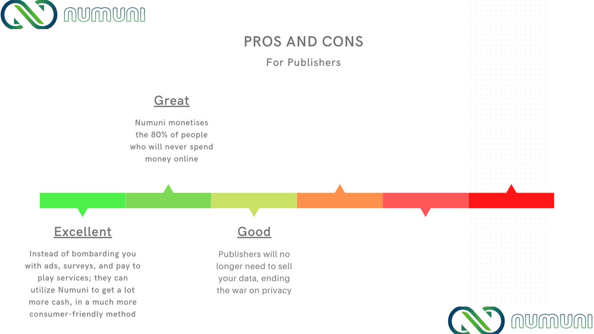 Numuni will increase publisher's revenue by up to 20x!Rather than websites monetizing with ads or stealing data; they can use your processing power to generate money in a more consumer-friendly way.