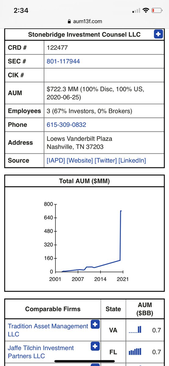 Ok so now the main event. Remember that $600 mil  @Forbes was talking about in 2018? Check out what happened to the amount of dollars Stonebridge managed in 2019/2020. It increased by almost exactly $600 mil 15/?