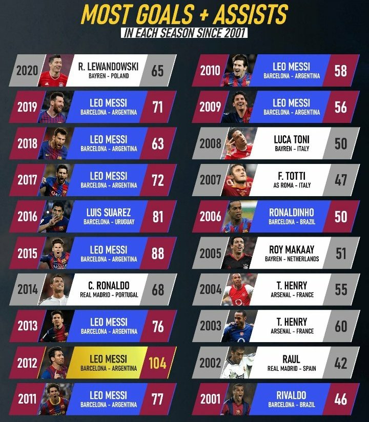 Existe gente que piensa que Messi no es el mejor.