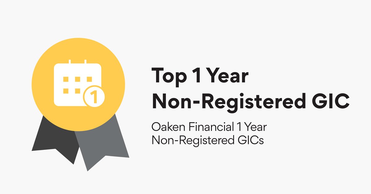 ratehub's tweet photo. Rounding out this year’s list of #PFA21 winners is @oakenfinancial recipient of our award for the Top 1-year and 5-year GICs in Canada. Oaken’s 1 and 5 year GICs offer competitive interest rates, RSP and TFSA options:  https://t.co/jV7rgZnOI3 https://t.co/q98DQXzZ8p