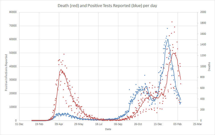 Tragically yet another 678 Covid-19 fatalities announced in the UK today, and it looks like we're starting to see the decline in fatalities settle into a trend. Here's the overall picture (1)
