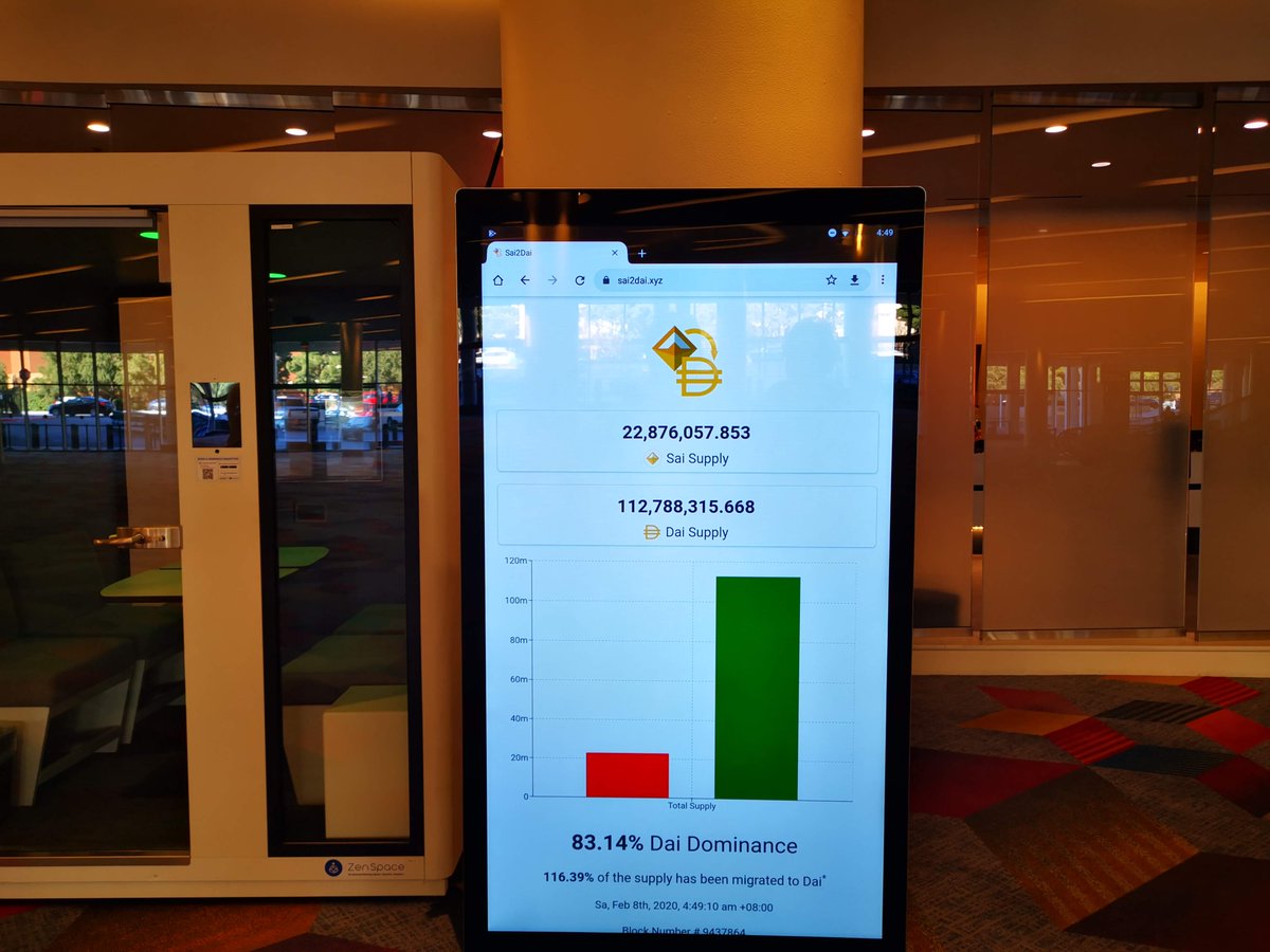 And in the Convention Center you could find  http://sai2dai.xyz , the very first product we built to easily track SAI (Single Collateral DAI) to MCD DAI (Multi collateral DAI)At that time  @MakerDAO  $DAI cap was less than 200M (think about now, just 1 year after)6/20