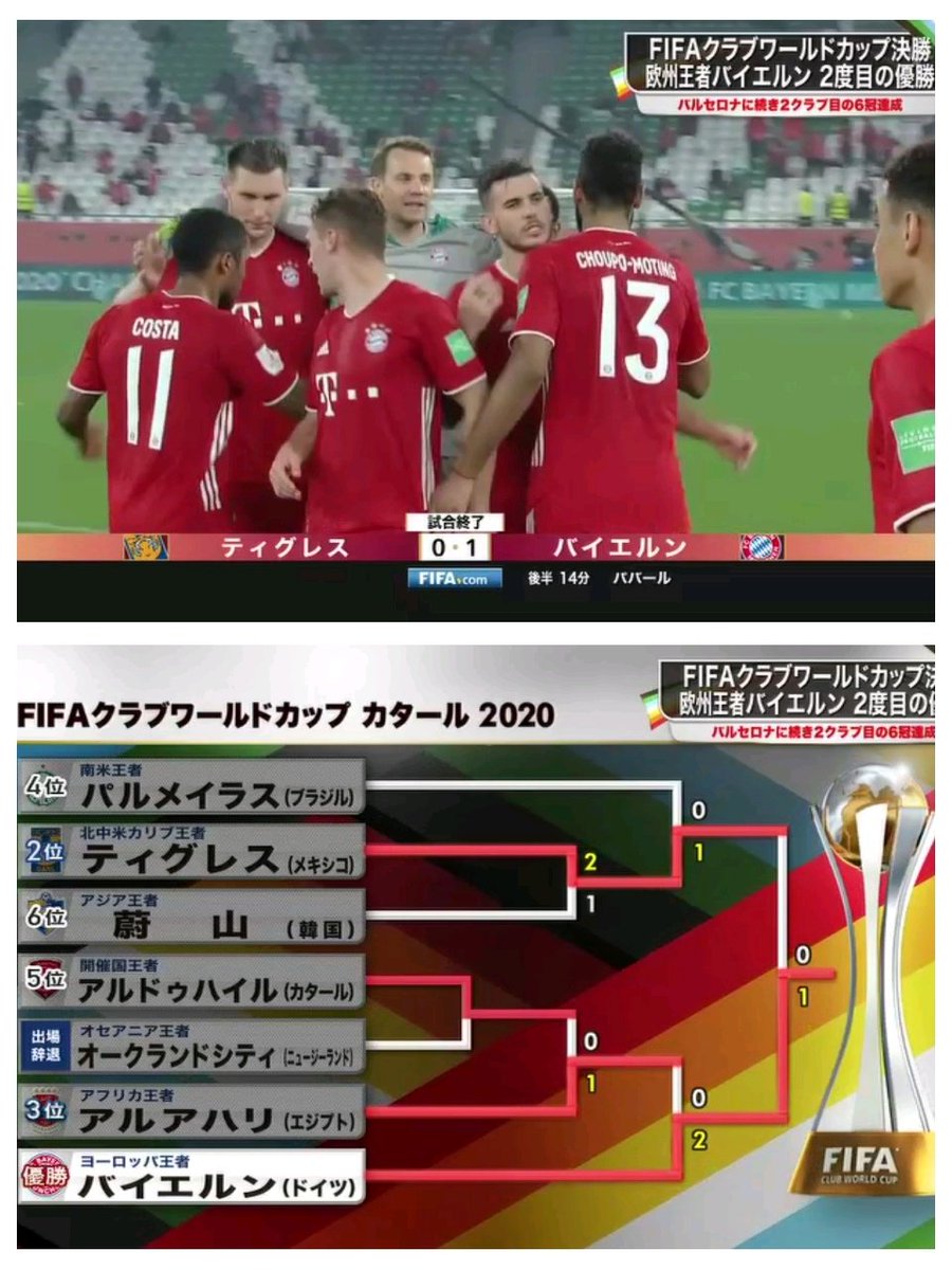 Footthink 欧州王者バイエルン 6冠達成 史上2クラブ目の快挙に バルセロナ Fifa クラブワールドカップ全順位 ティグレス 0 1 バイエルン Cwc