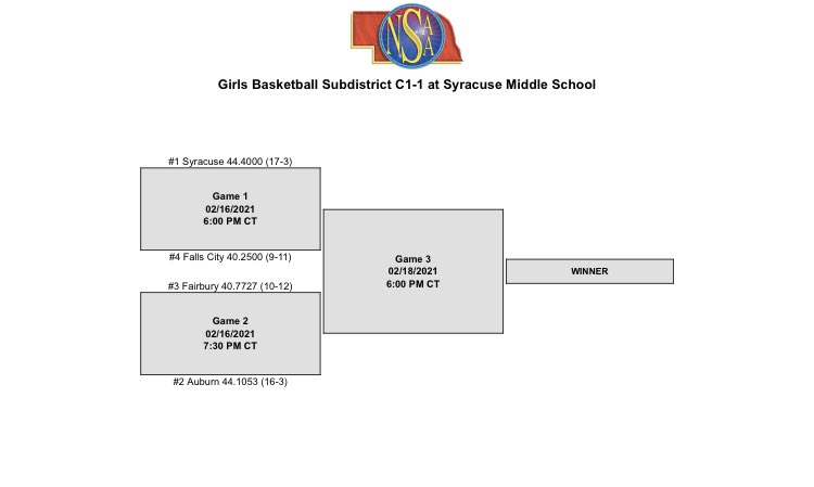 Below is next weeks C1-1 Girls Basketball sub-district bracket at Syracuse Middle School. Go Big Green! https://t.co/xeufTXR5NC