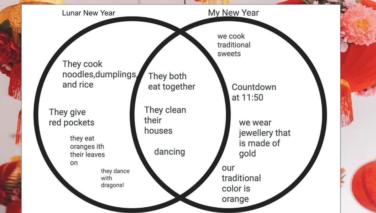 QianSusanLi's tweet photo. Happy Lunar New Year Red 🧧🎐The students @GBLittleps created a venn diagram about the similarities and differences between New Year and Lunar New Year. @tdsbChineseHM https://t.co/Alz7HY1WJn