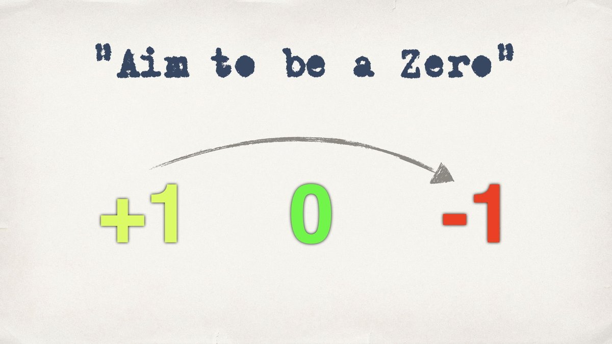 thmuch's tweet image. Thanks for inviting me, it was great fun! 😃 And thank you for preparing and conducting the Pecha Kucha session 🙏

Here are the slides, BTW: muchsoft.com/presentations/…

#OOPdigital #OOP2021 #AimToBeAZero