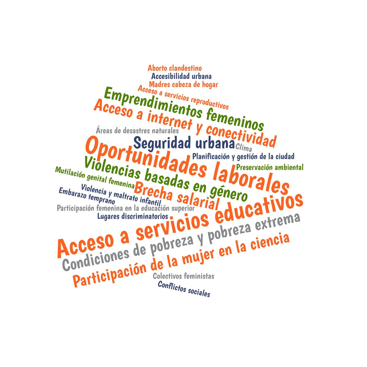 youthmappers's tweet photo. These graphs show the topics mentioned by the survey participants. Their responses echo that #whenwomenmap, they fill the gap! #WomenInScience https://t.co/MYg0D2g0Kc