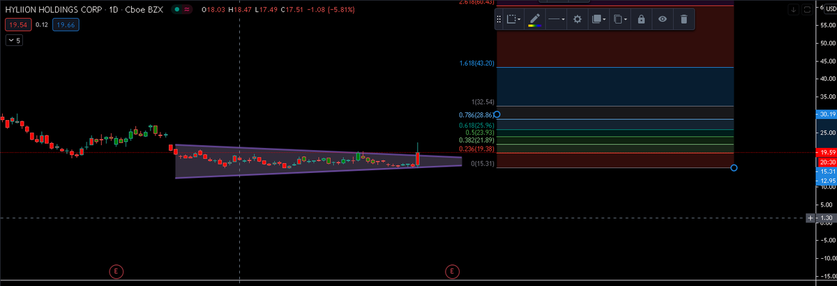 JvDockets's tweet photo. $HYLN - 🚀🚀 https://t.co/qgaFHAKqOA