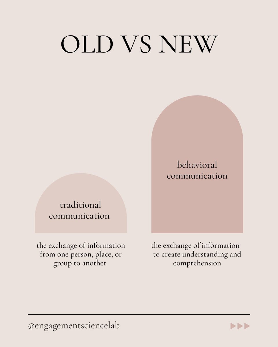 The point of #communication is to connect. That is why we are leading the Behavioral Communication movement, using #behavioralscience #behavioraleconomics and #neuroscience engagement insights to increase #understanding and connection. Communication is a science. Use it well.