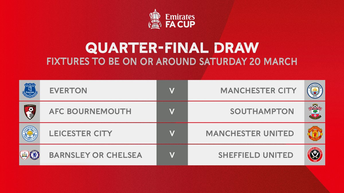 Image result for FA Cup Quarter-Final Draw