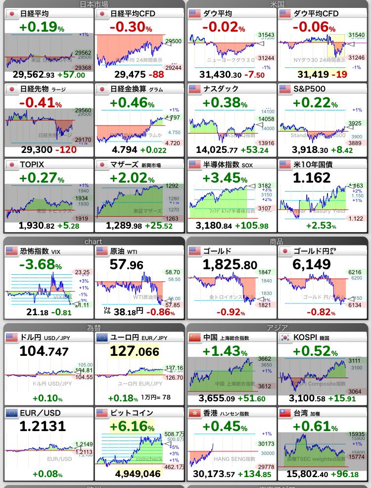 Uber(ウーバー) 上昇に関するリアルタイム情報|ナウティスエコノミー