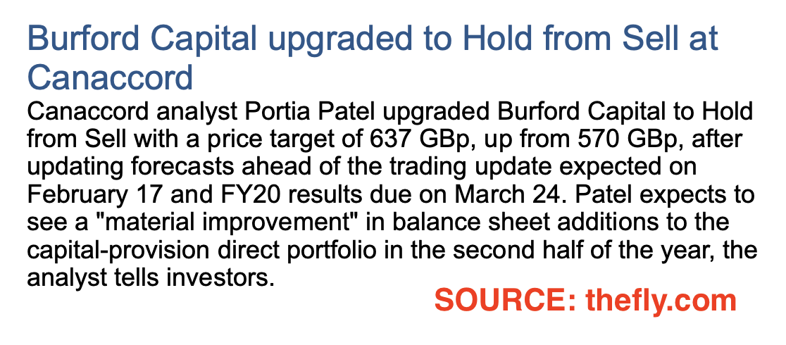 burfordwatch's tweet photo. 🤣 Is this the most pessimistic HOLD ever??

✍️ @theflynews $BUR.L $BUR https://t.co/bJ87W4VB7V