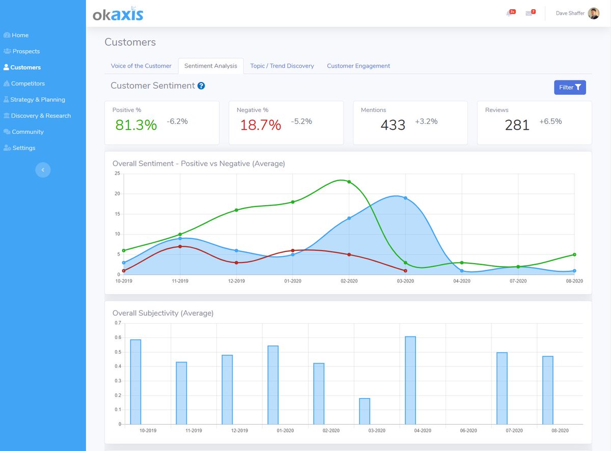 Okaxis - Customer Insights Platform tweet media