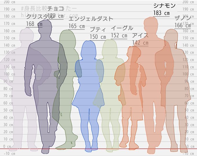 薬毒のディストピアのtwitterイラスト検索結果 古い順