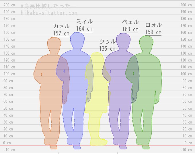 薬毒のディストピアのtwitterイラスト検索結果 古い順