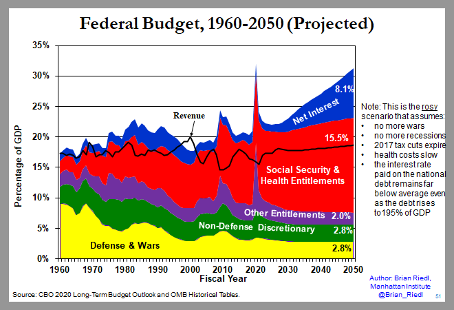And the CBO long-term baseline.... (9/)