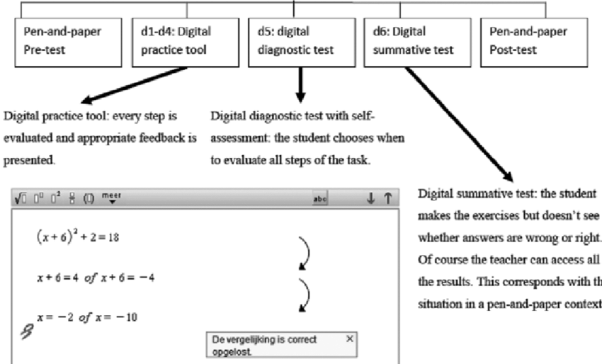 Own PhD research used online applets equation solving. Think 2002 to now. Used in many Dutch maths textbooks. Try  http://is.gd/kes2017&nbsp; as guest for many equation apps (and others e.g. famous block building app).