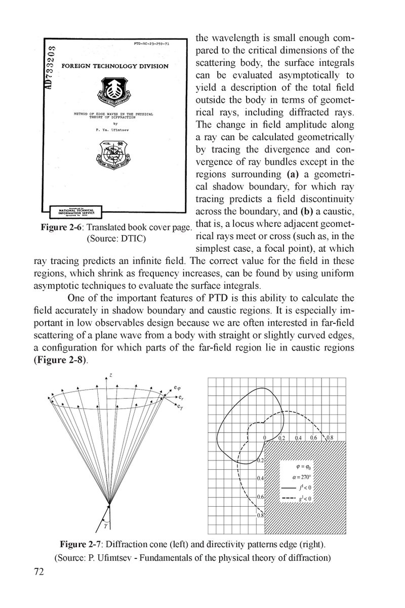 The “The method of edge waves in the physical theory of diffraction” work was devoted to a physical and mathematical algorithm by which it was possible to calculate the scattering area for an aircraft of any shape. /2