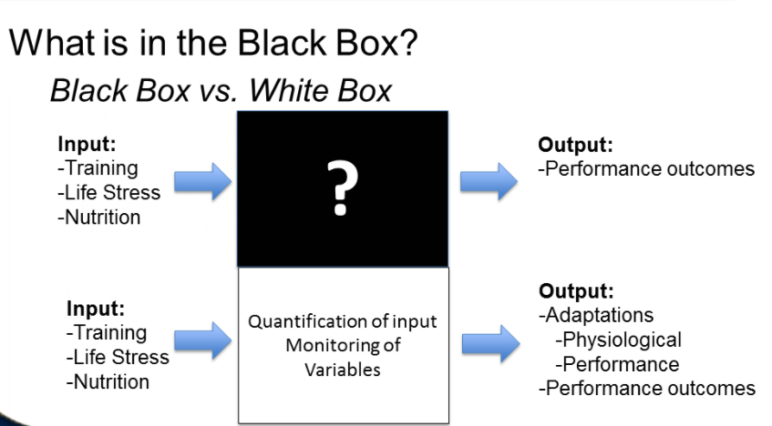 Without a doubt the S&C Coach has an impact on the W/L... but to say it's a direct reflection of W/L isn't true. The stat line may look great when that team wins... but what if that great S&C coach is on a losing team? Much harder to prove your worth now huh? (2/7)