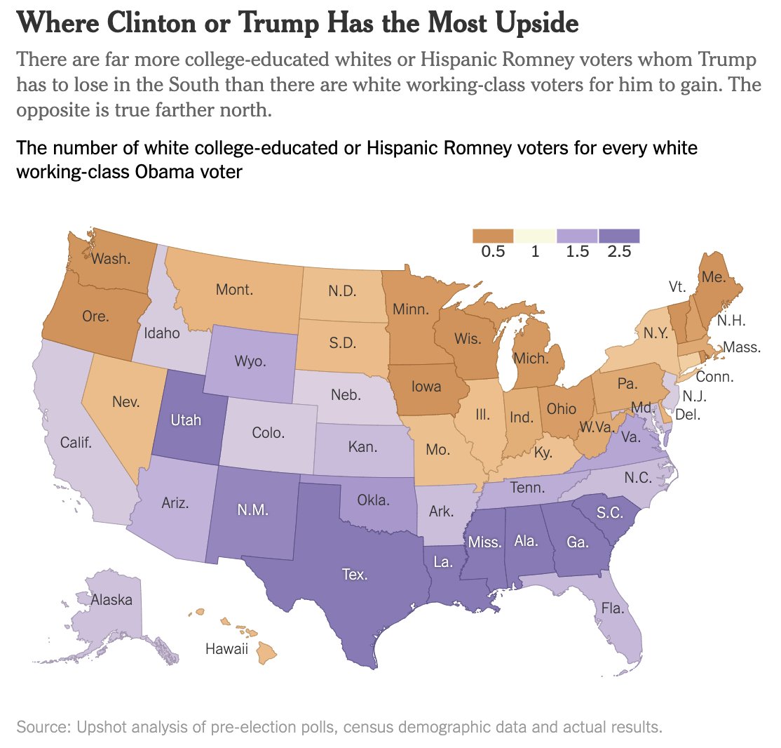 You can synthesize 2/3 together with this map from pre-2016. After TX, Georgia ranked #2 in the country for net-vote swing opportunity for Democrats in an era of trading white working class for college educated voters