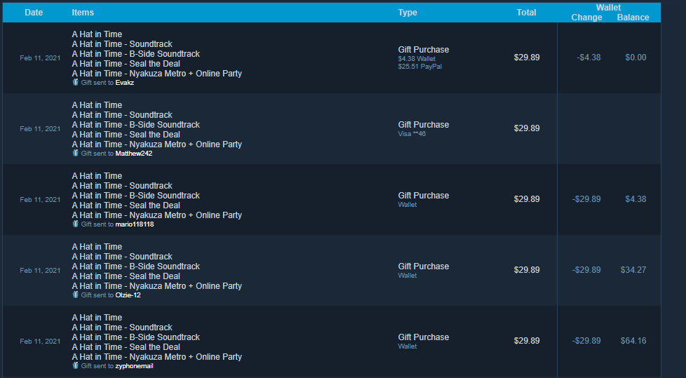 <a href="/ItsEvakz/">Evakz</a> <a href="/RBX_mario118118/">Jacob (mario118118)</a> <a href="/ZyphonYT/">Zyphon</a> <a href="/Olzie12/">Olzie-12</a> <a href="/Matthew24256/">Matthew</a> Enjoy, I'm never doing this ever again