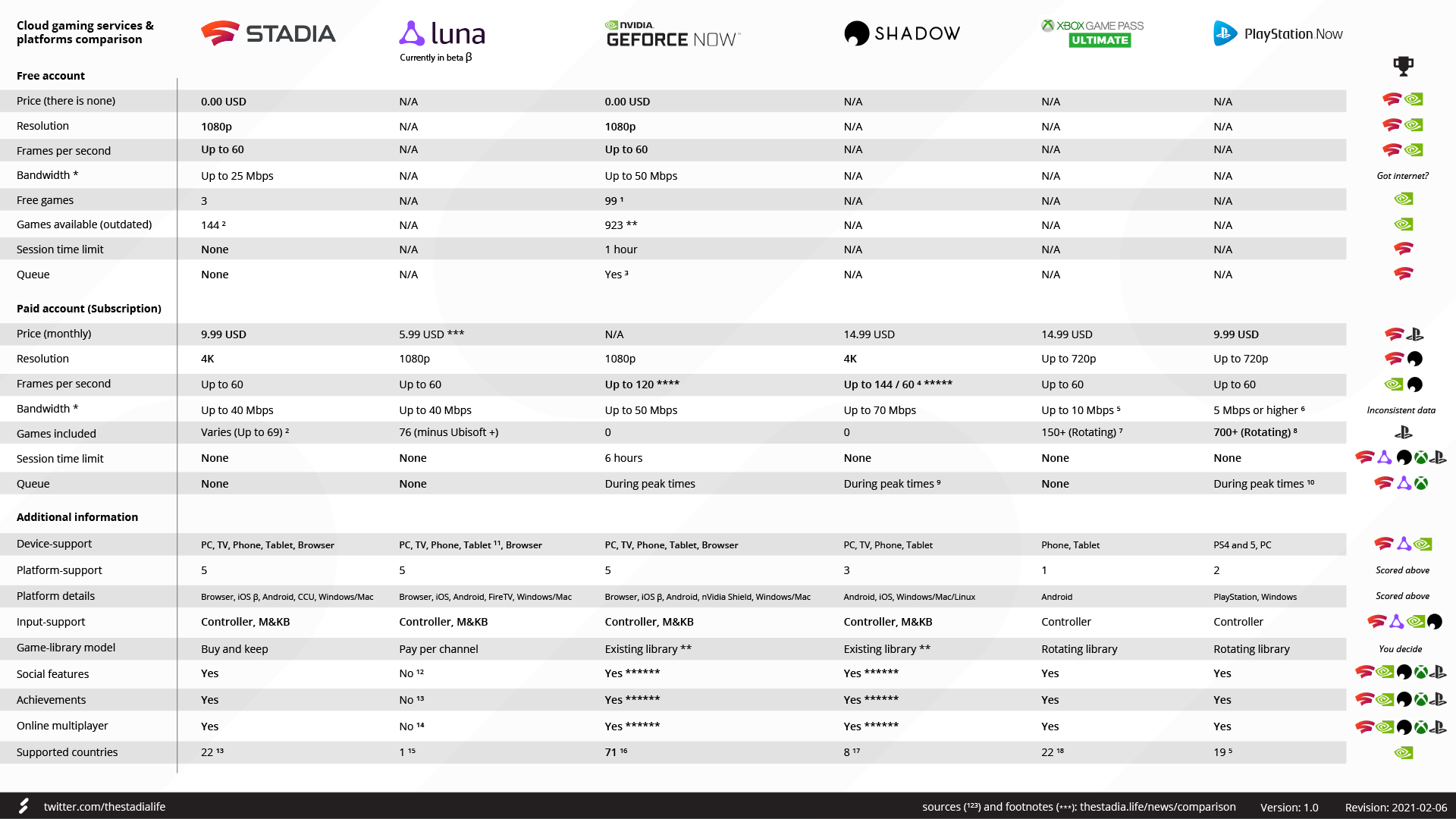 Microsoft Game Pass GeForce Now