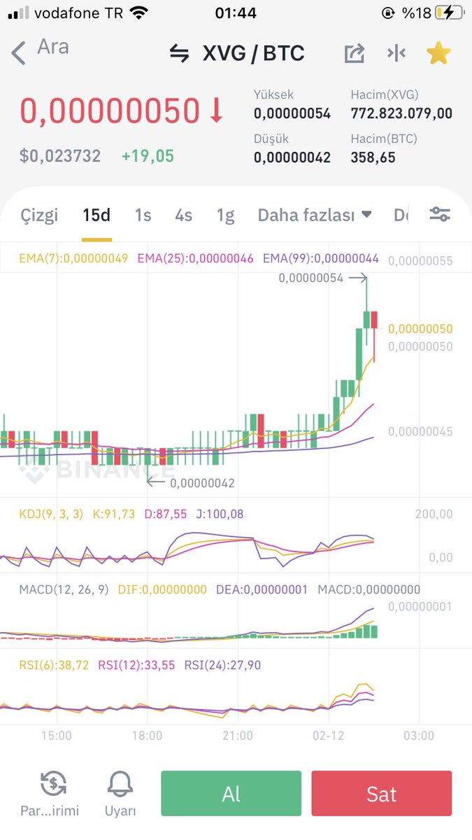 SirSid(crypto gem hunter) tweet media
