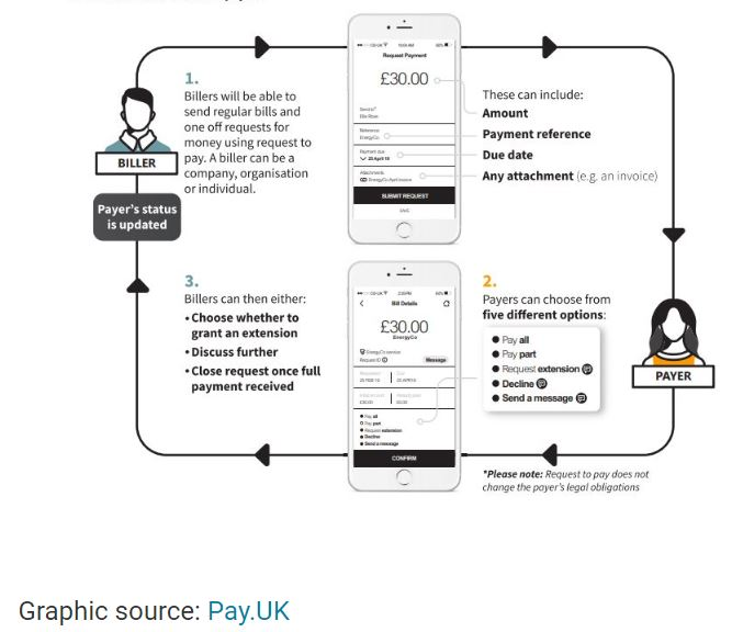 DrSanjayPSahoo's tweet photo. @Nagarro #RequestToPay owned by Today Payments Inc a Registered MSP/ISO of @Elavon a sub of @USBank should consider the 👇#CyberSecurity
1. #MITM vulnerability
2. #BlueBorne threat
3. Server side #DDOS 
4. Malignant Msg Broadcast
5. Key Logging 
End to End variable state encryption is Key https://t.co/uK3cKS6P7V