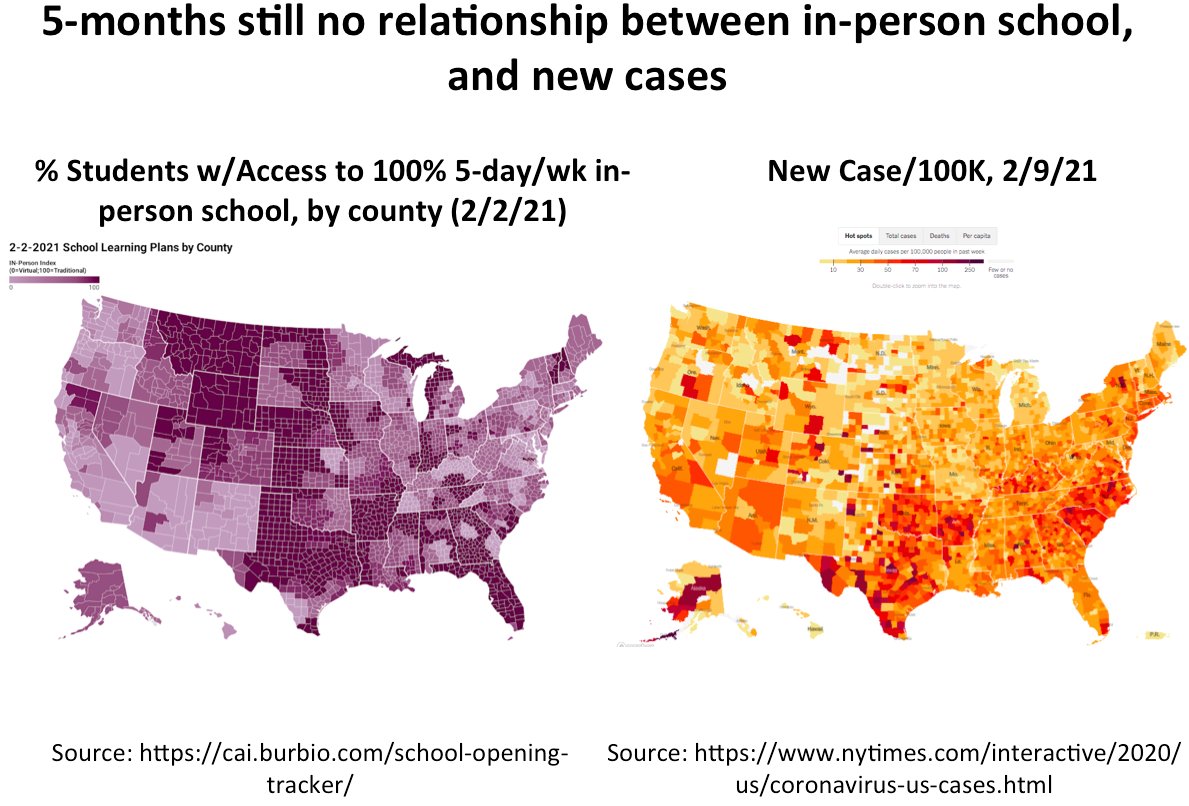 4/nThere is no relationship between in-person learning, and case spread.