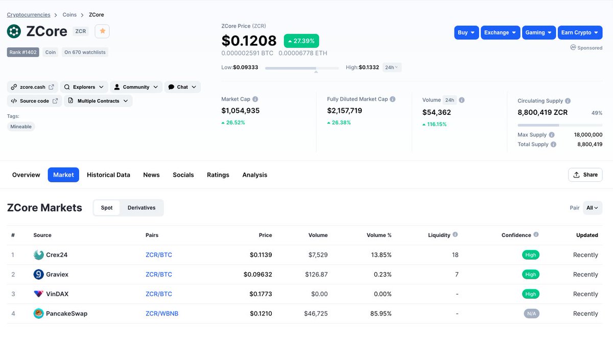 ZCoreCrypto photo
