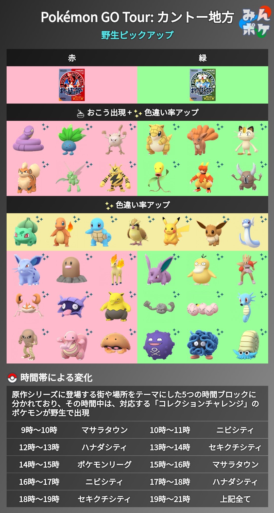 ポケモンgo攻略 みんポケ Pokemon Go Tour カントー地方の詳細が発表されました 時間帯 毎に原作の街や場所をテーマにした5つのブロックに分け特定のポケモンが出現 最後の2時間はすべてのブロックのポケモンが出現 続行リサーチの最後で色違い
